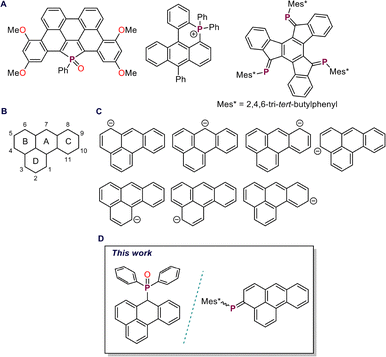image file: d5cc05878c-f1.tif