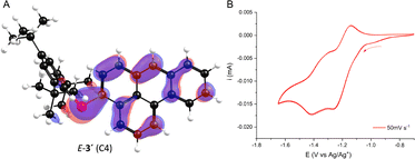 image file: d5cc05878c-f4.tif
