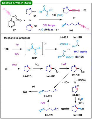 image file: d5cc05893g-s12.tif