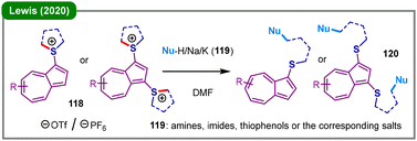 image file: d5cc05893g-s15.tif