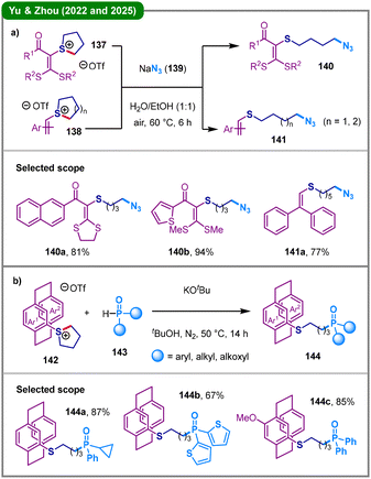 image file: d5cc05893g-s17.tif