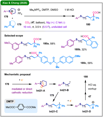 image file: d5cc05893g-s21.tif
