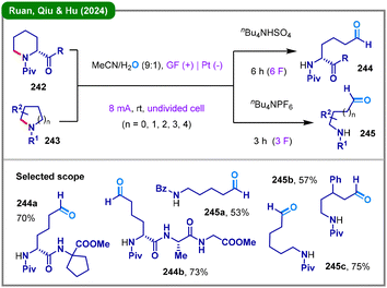 image file: d5cc05893g-s29.tif