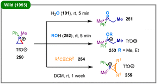 image file: d5cc05893g-s31.tif