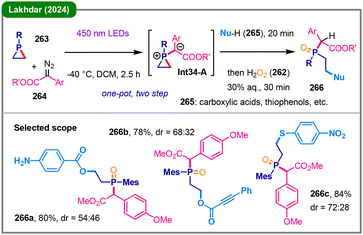 image file: d5cc05893g-s34.tif
