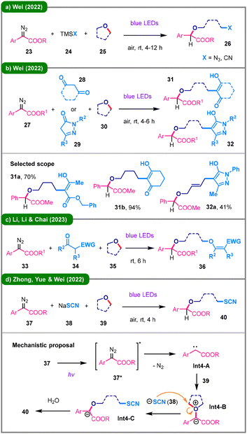 image file: d5cc05893g-s4.tif