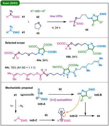 image file: d5cc05893g-s5.tif