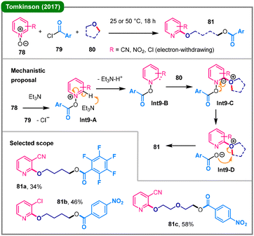 image file: d5cc05893g-s9.tif