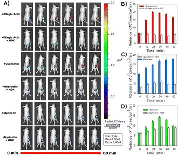 image file: d5cc05915a-f4.tif