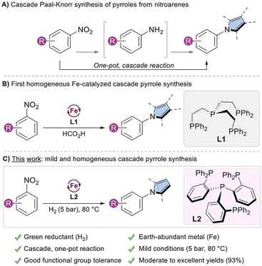 image file: d5cc05916j-s1.tif
