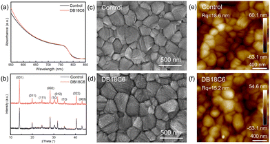 image file: d5cc05917h-f1.tif