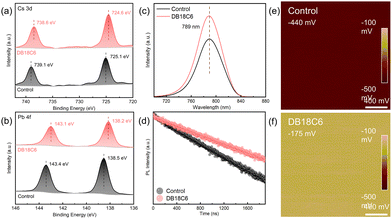 image file: d5cc05917h-f2.tif