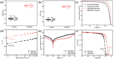 image file: d5cc05917h-f3.tif