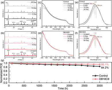 image file: d5cc05917h-f4.tif