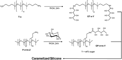 image file: d5cc05934h-f1.tif