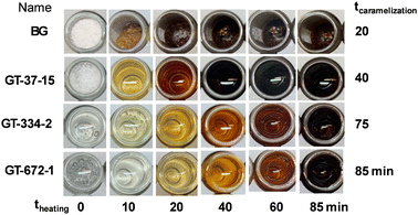 image file: d5cc05934h-f2.tif