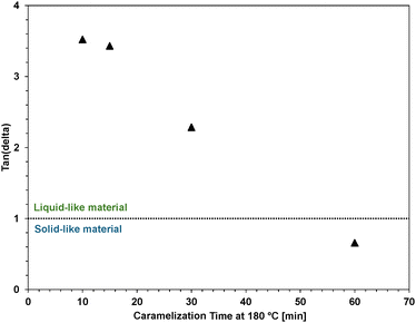 image file: d5cc05934h-f3.tif