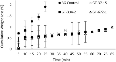 image file: d5cc05934h-f4.tif