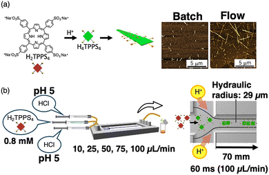 image file: d5cc05947j-f5.tif