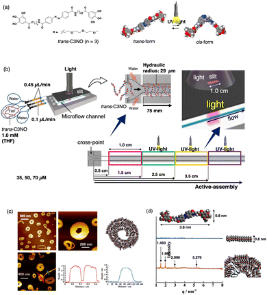 image file: d5cc05947j-f7.tif