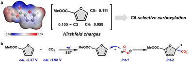 image file: d5cc05972k-f2.tif