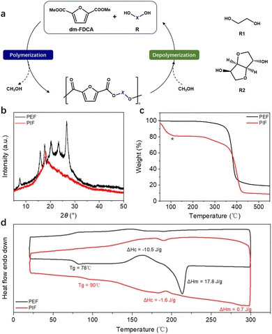 image file: d5cc05972k-f4.tif