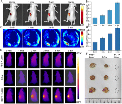 image file: d5cc06006k-f4.tif