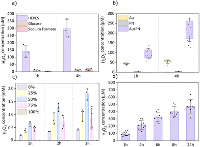 image file: d5cc06012e-f2.tif