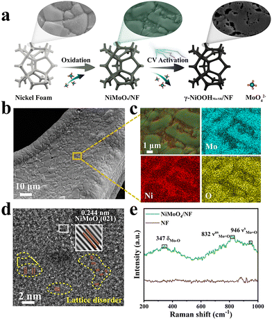 image file: d5cc06040k-f1.tif
