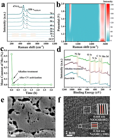 image file: d5cc06040k-f2.tif