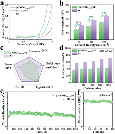 image file: d5cc06040k-f3.tif