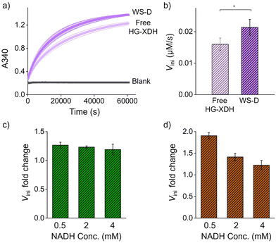 image file: d5cc06049d-f3.tif
