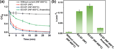 image file: d5cc06093a-f2.tif