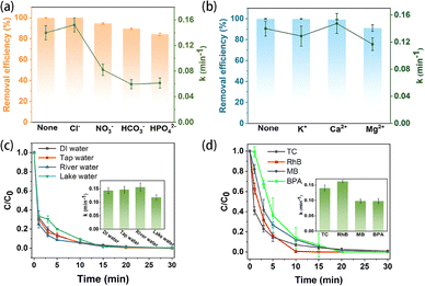image file: d5cc06093a-f4.tif