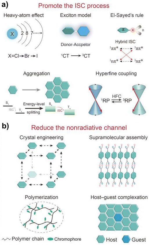 image file: d5cc06100h-f2.tif
