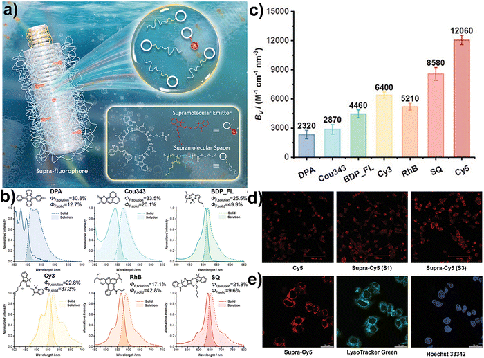 image file: d5cc06100h-f5.tif