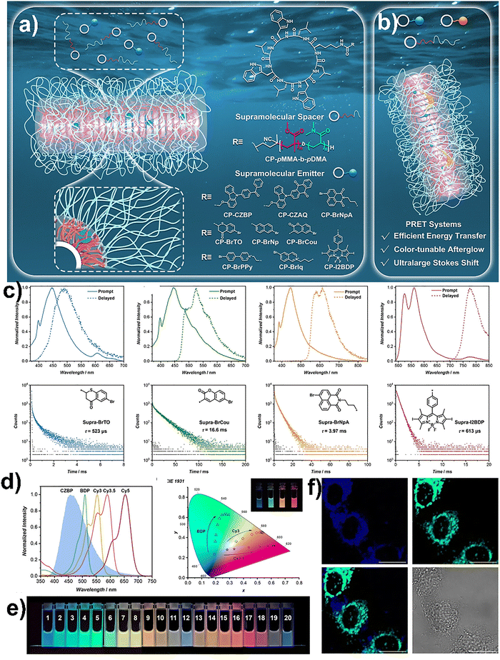 image file: d5cc06100h-f6.tif