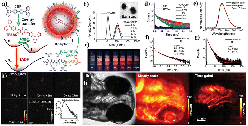 image file: d5cc06100h-f9.tif