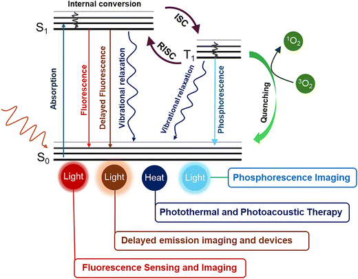 image file: d5cc06100h-s1.tif