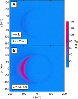 image file: d5cc06109a-f1.tif