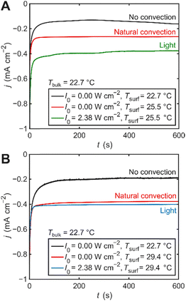 image file: d5cc06109a-f2.tif