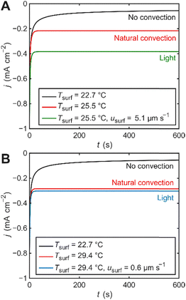 image file: d5cc06109a-f3.tif
