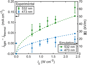 image file: d5cc06109a-f4.tif