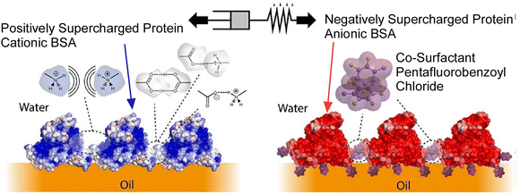 image file: d5cc06117b-f14.tif