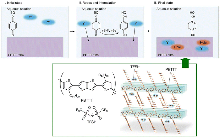 image file: d5cc06117b-f19.tif