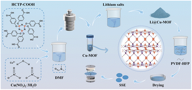 image file: d5cc06129f-f1.tif