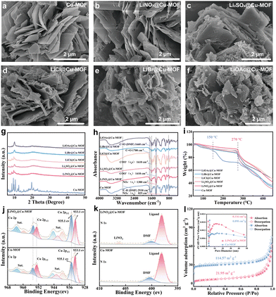 image file: d5cc06129f-f2.tif