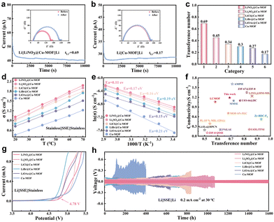 image file: d5cc06129f-f3.tif