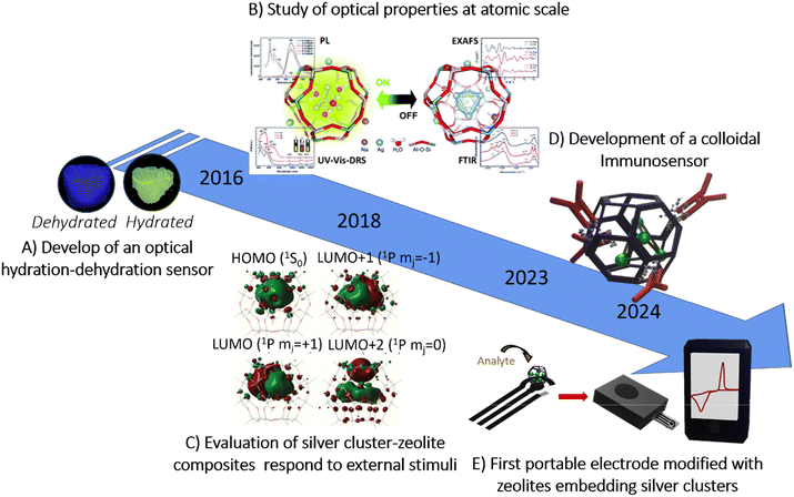 image file: d5cc06135k-f2.tif