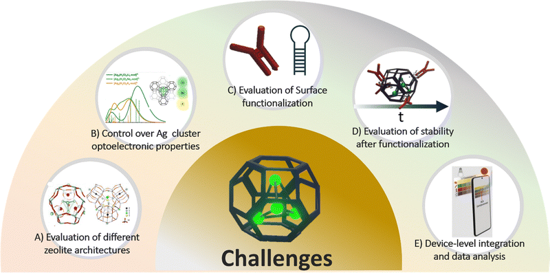 image file: d5cc06135k-f3.tif